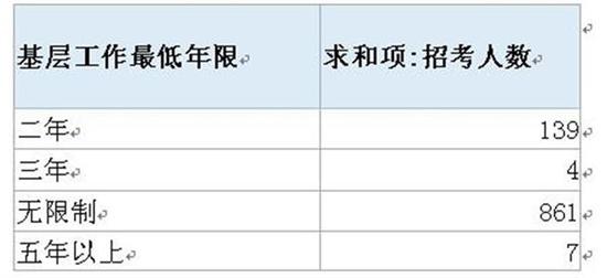 湖北公务员录取成绩背后的故事，机遇与挑战揭秘