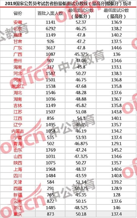 湖北公务员分数线全面解析