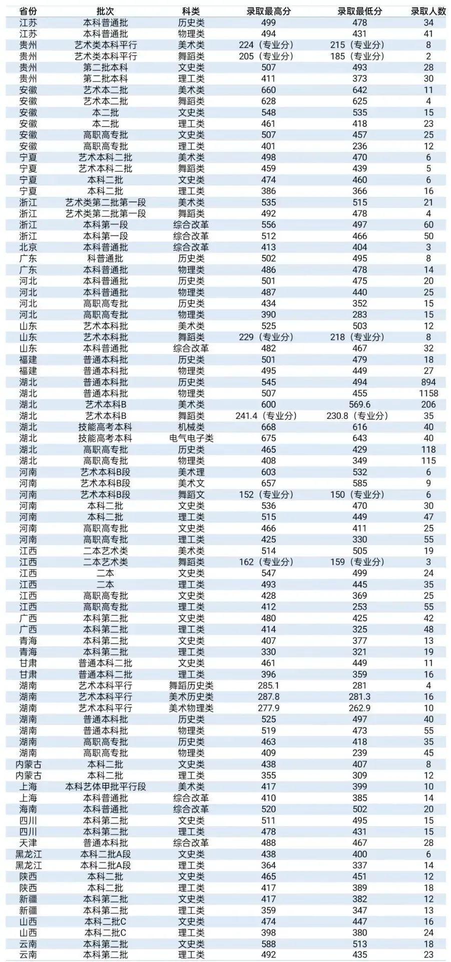 湖北公务员分数线查询指南，最新资讯（2024年）