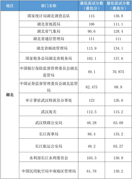 湖北公务员分数线查询指南，2020年全面解读与指导