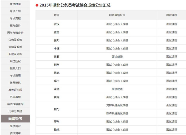 湖北公务员分数线查询网站，一站式获取公务员考试分数线信息