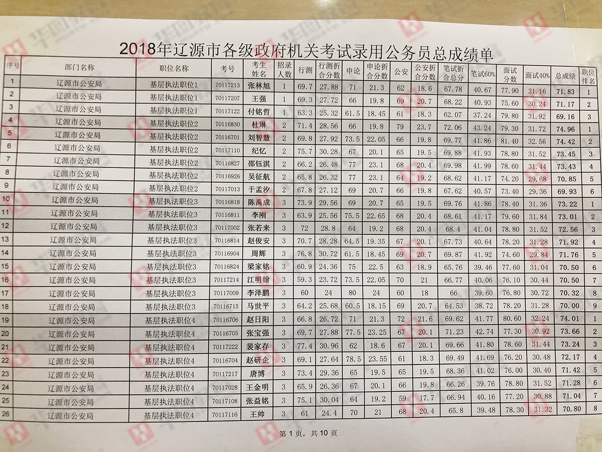 湖北省公安机关公务员考试分数线解析