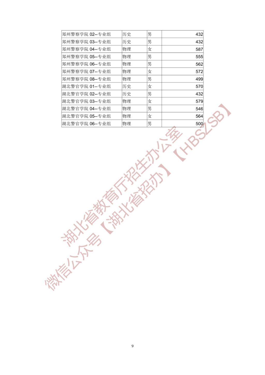 湖北公务员考试进面分数线全面解析