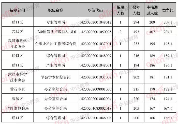 湖北公务员考试总分揭秘，考试内容与评分标准详解