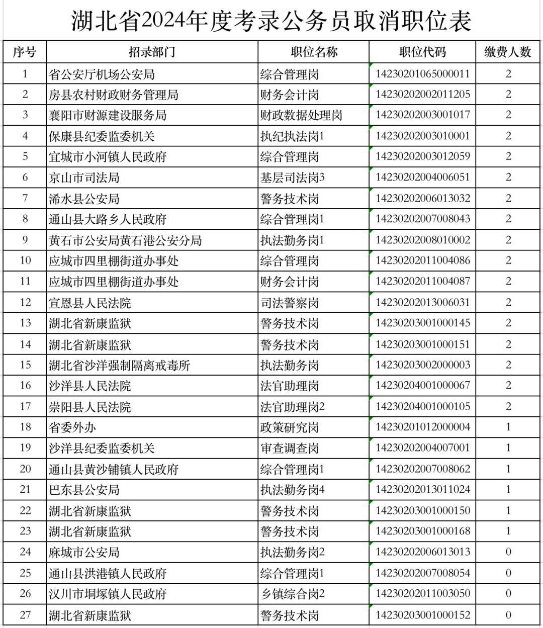 湖北公务员考试成绩2024深度解读与分析报告