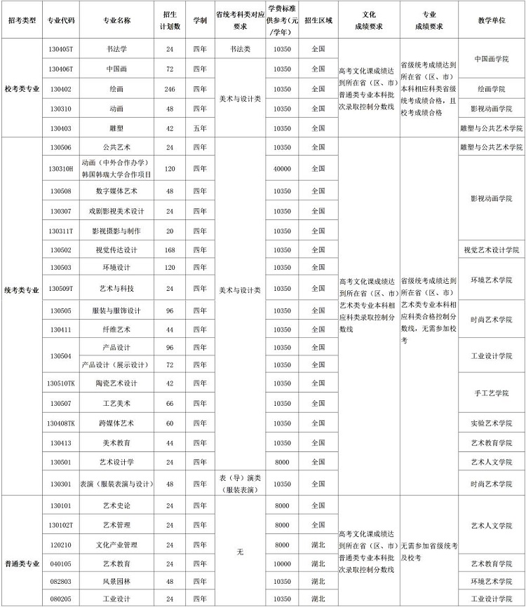 湖北省考排名展望，迈向2024的关键里程碑