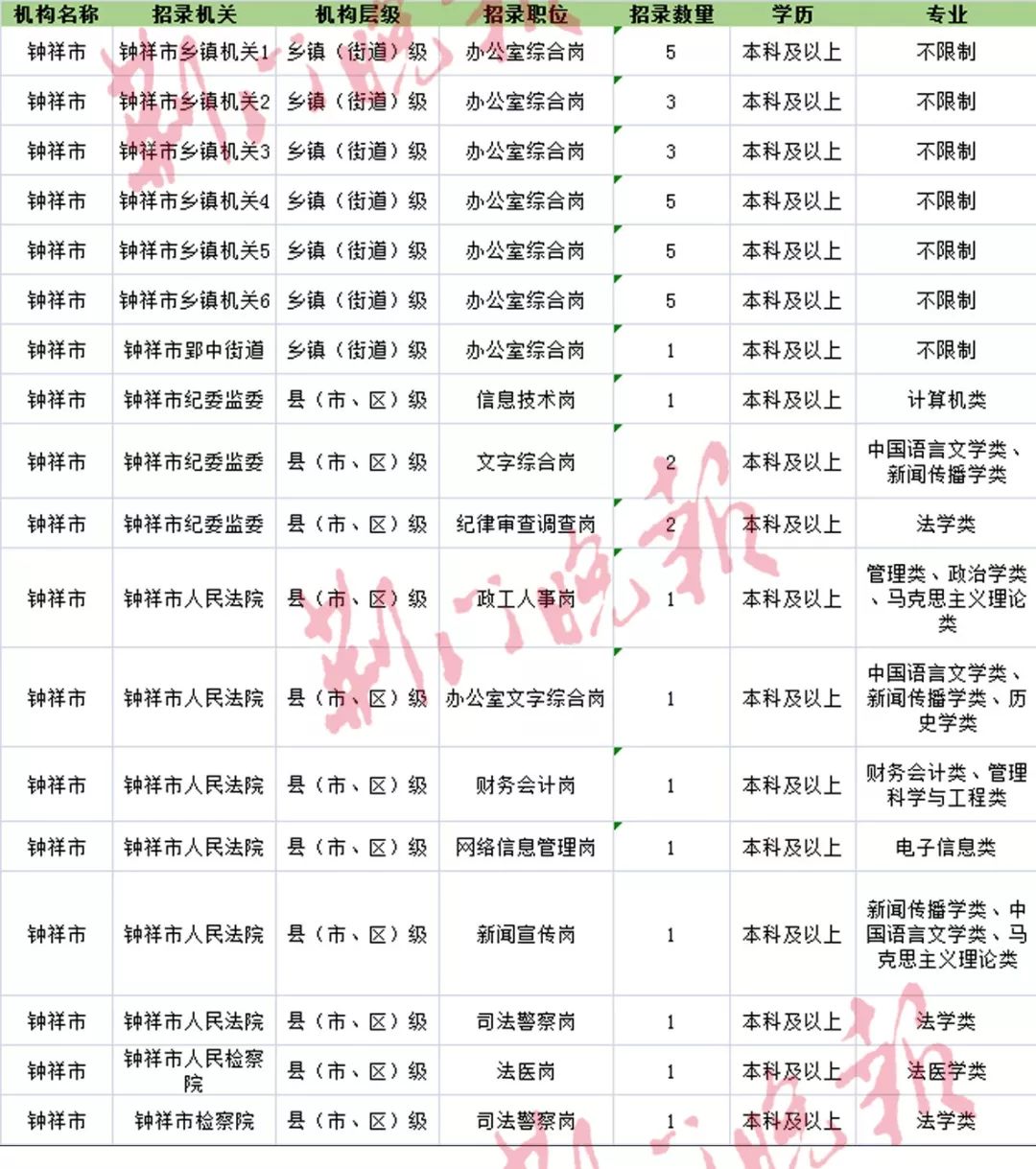 湖北公务员报考概览