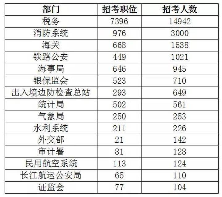 2023年公务员税务招聘数量深度剖析