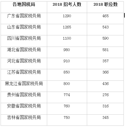 税务公务员历年招聘人数分析与展望，趋势洞察与预测报告