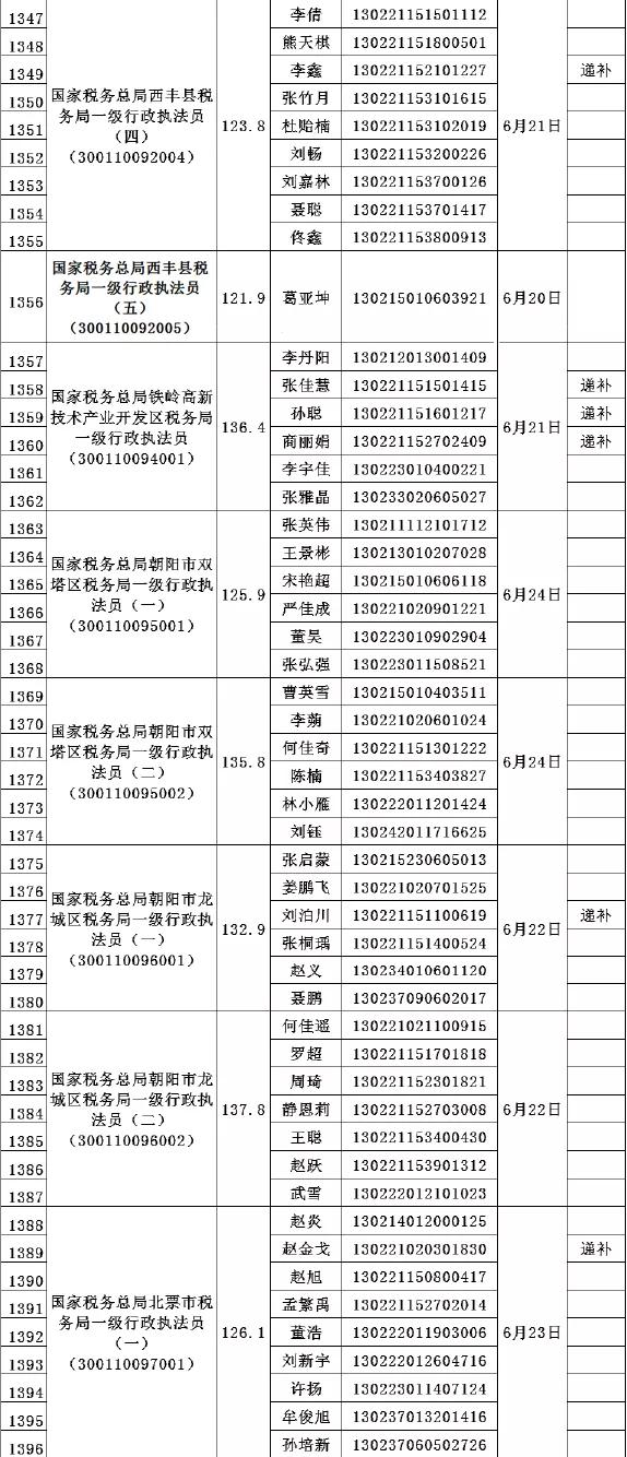 税务局精英选拔启动，共建诚信税收体系，诚邀有志之士加入