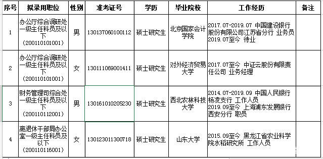 税务总局公务员招录启动，选拔精英共建卓越税收体系