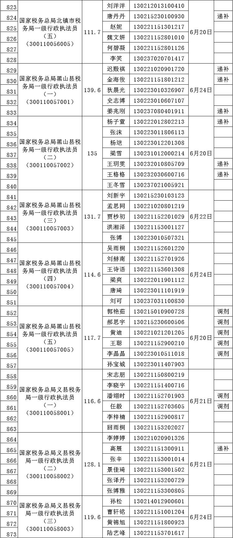 税务公务员选拔启动，共建税收强国，优秀人才的集结号