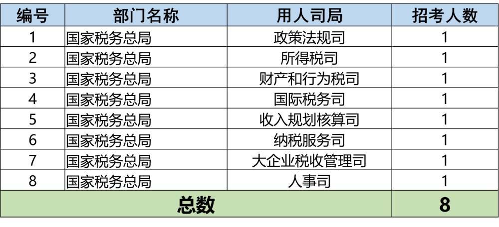 税务系统公务员招录，选拔精英共筑财政强国梦