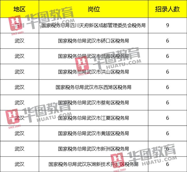 税务系统国考招人与未来税务事业展望，2021年度国考招人的影响与机遇