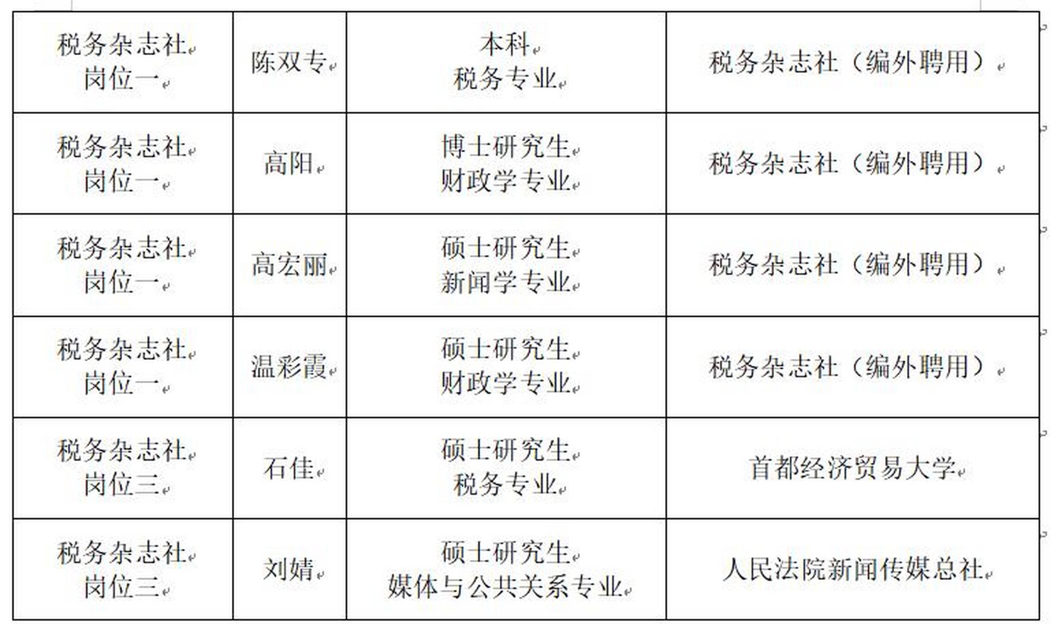 国家税务局公务员招聘条件全面深度解读