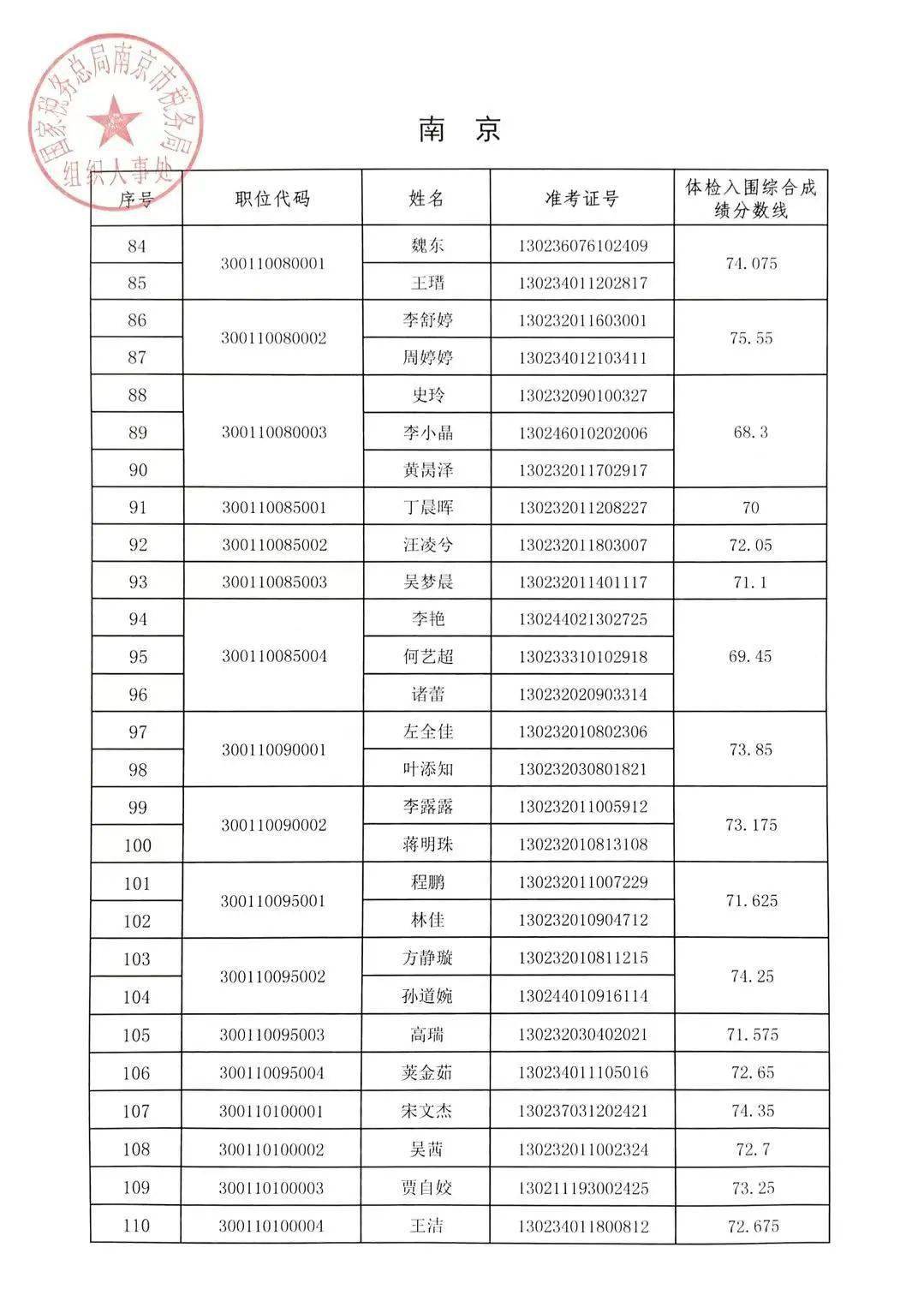 2024年12月12日 第6页