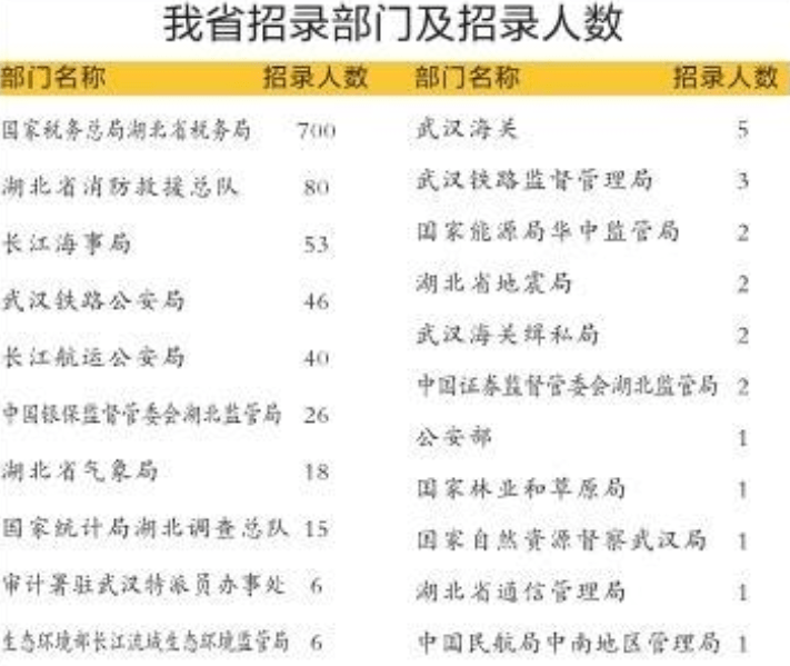 国家公务员考试招收税务人员的背景意义及影响分析