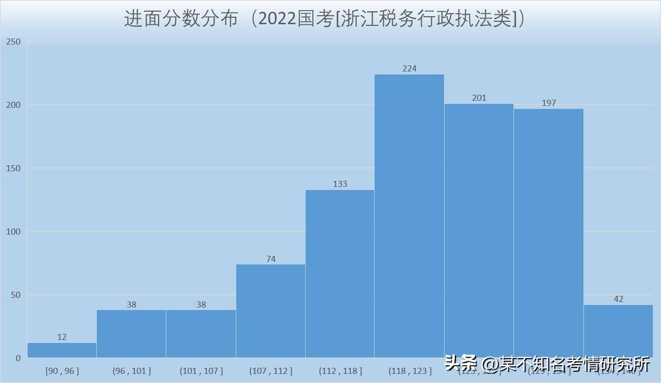 税务公务员的前途与发展展望