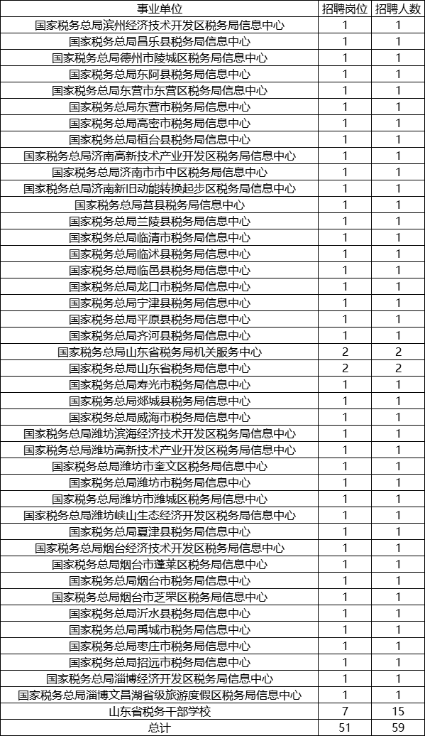 2024年国考税务招录人数预测与展望