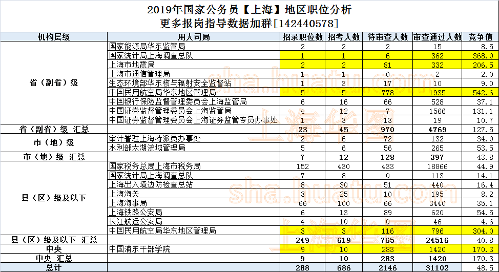 税务公务员报名人数变化深度解析，过去、现状与未来展望