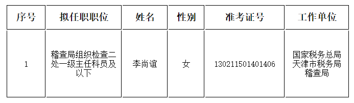 2019年税务公务员招录名单公布