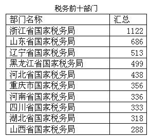 全国税务公务员概况，人数、角色与影响分析