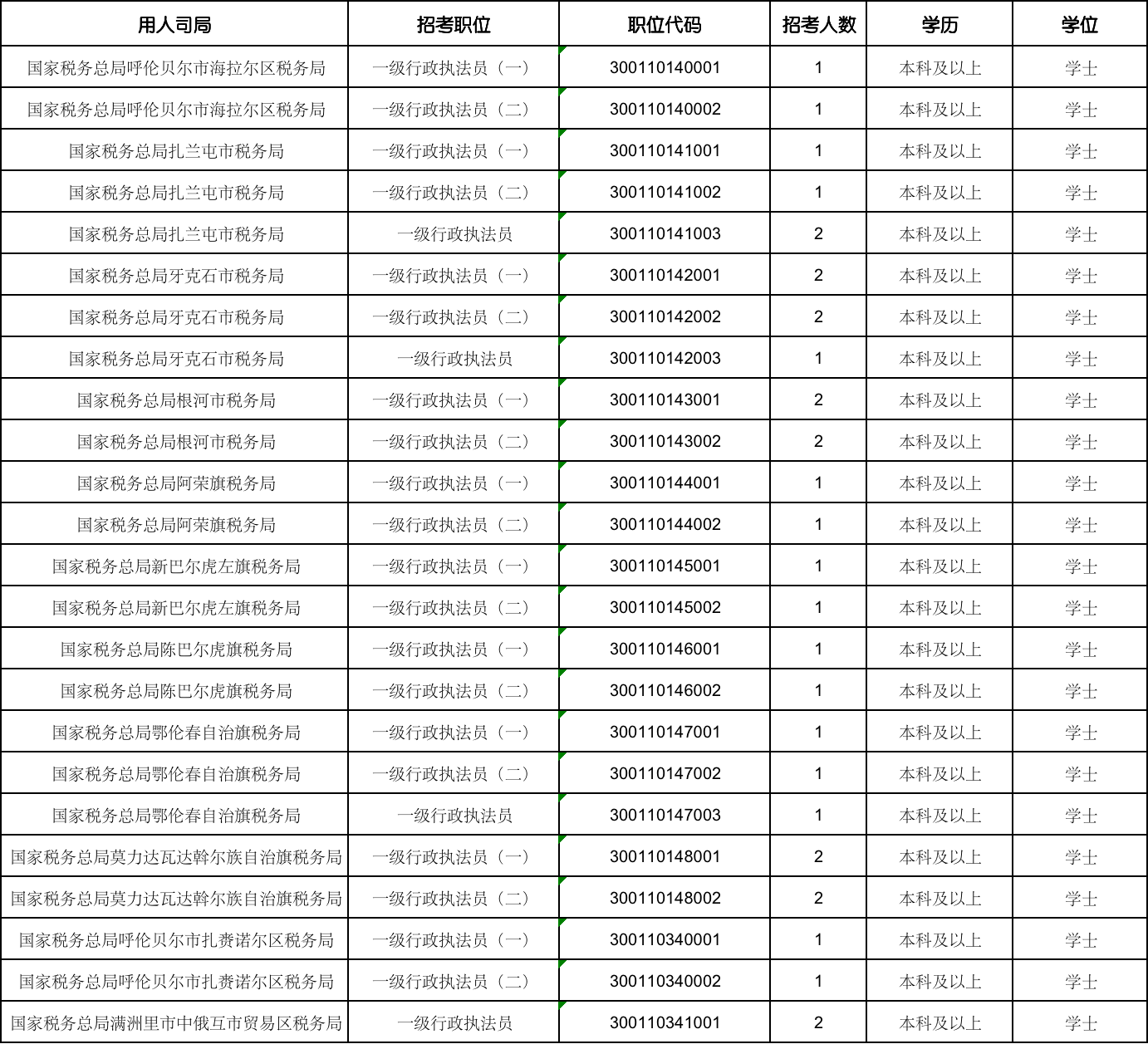 税务公务员招录职位详解，职责、要求与职业前景展望