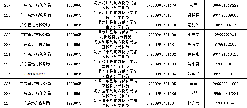 税务公务员招录公示，公平透明的选拔之路