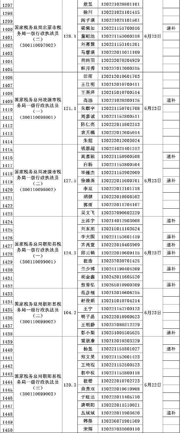 税务局招录公务员专业探索及前景分析