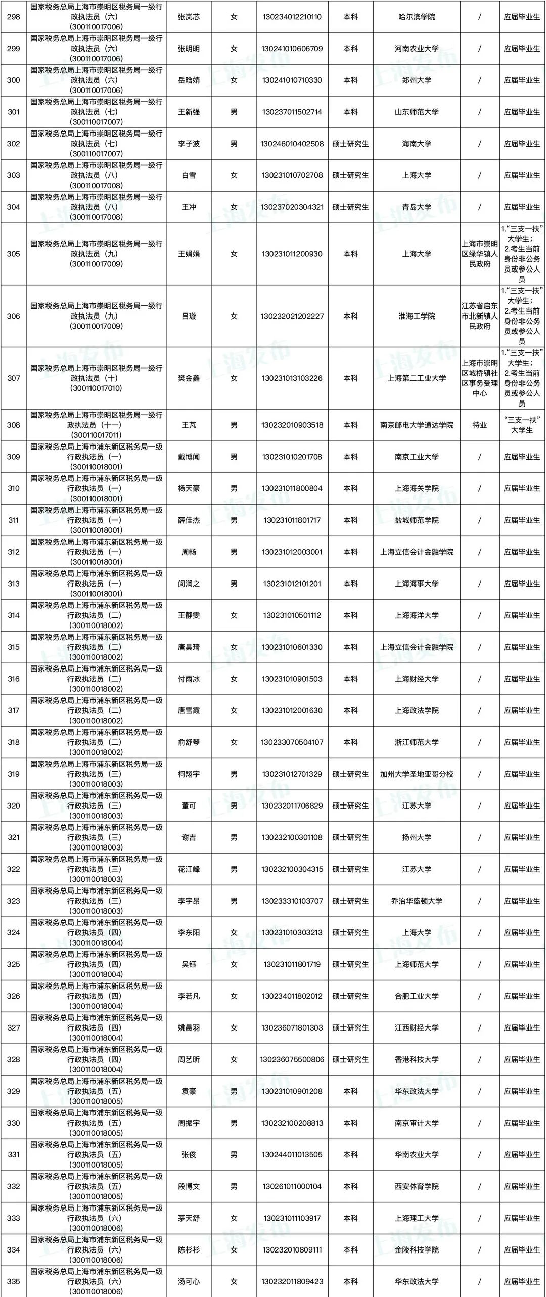 新疆税务公务员招录公示，公开透明选拔优秀人才