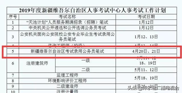 2023年新疆税务公务员报考人数深度剖析