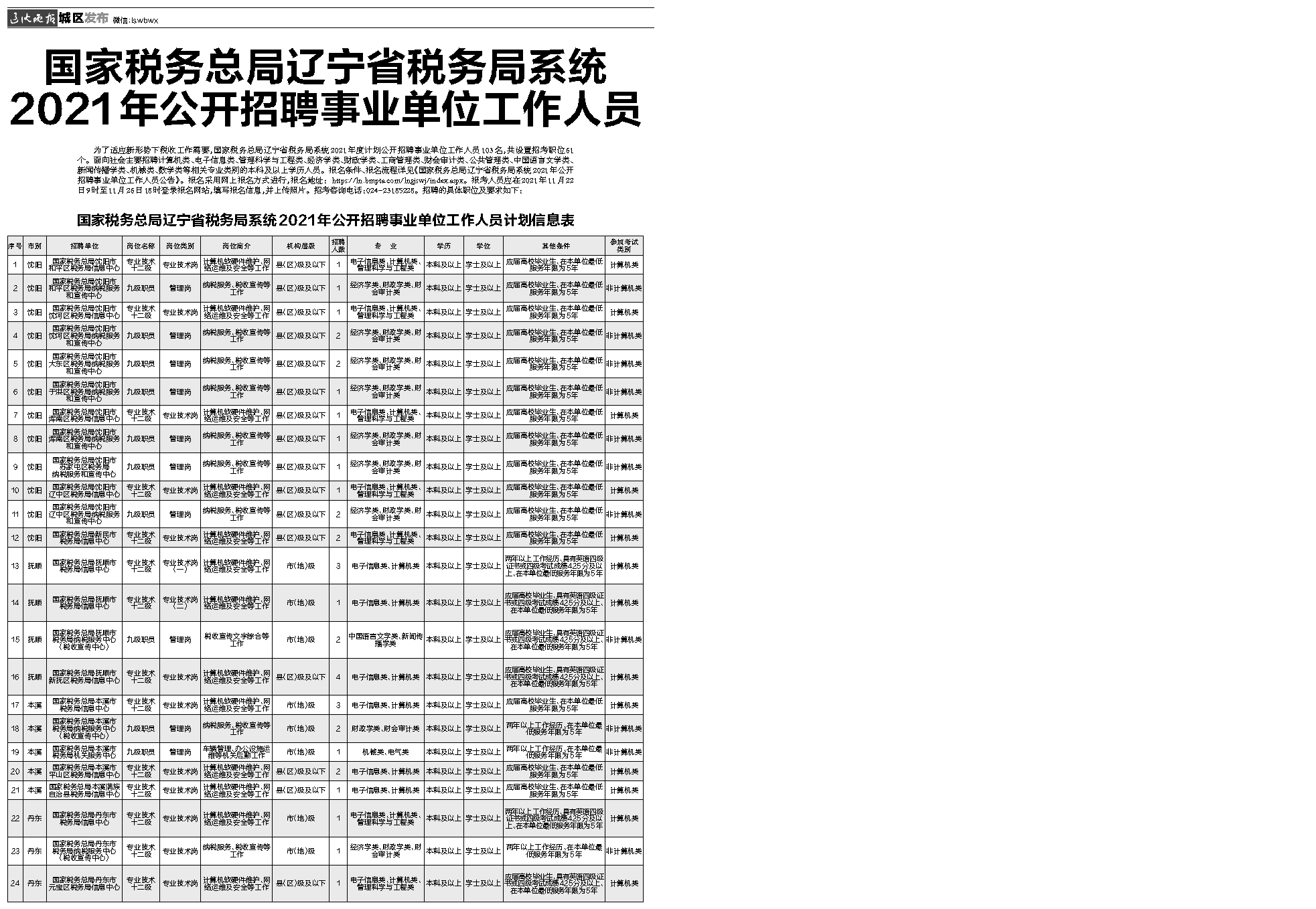 辽宁省国家税务局公务员招聘启事