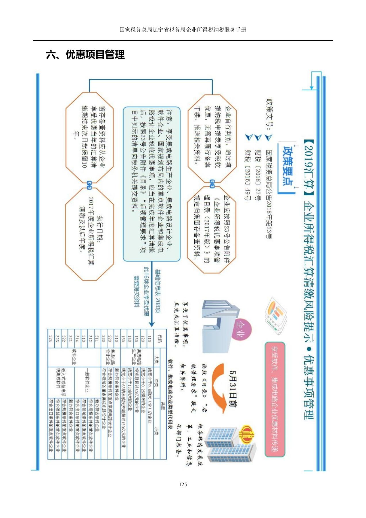 辽宁省国税局入职培训深度剖析