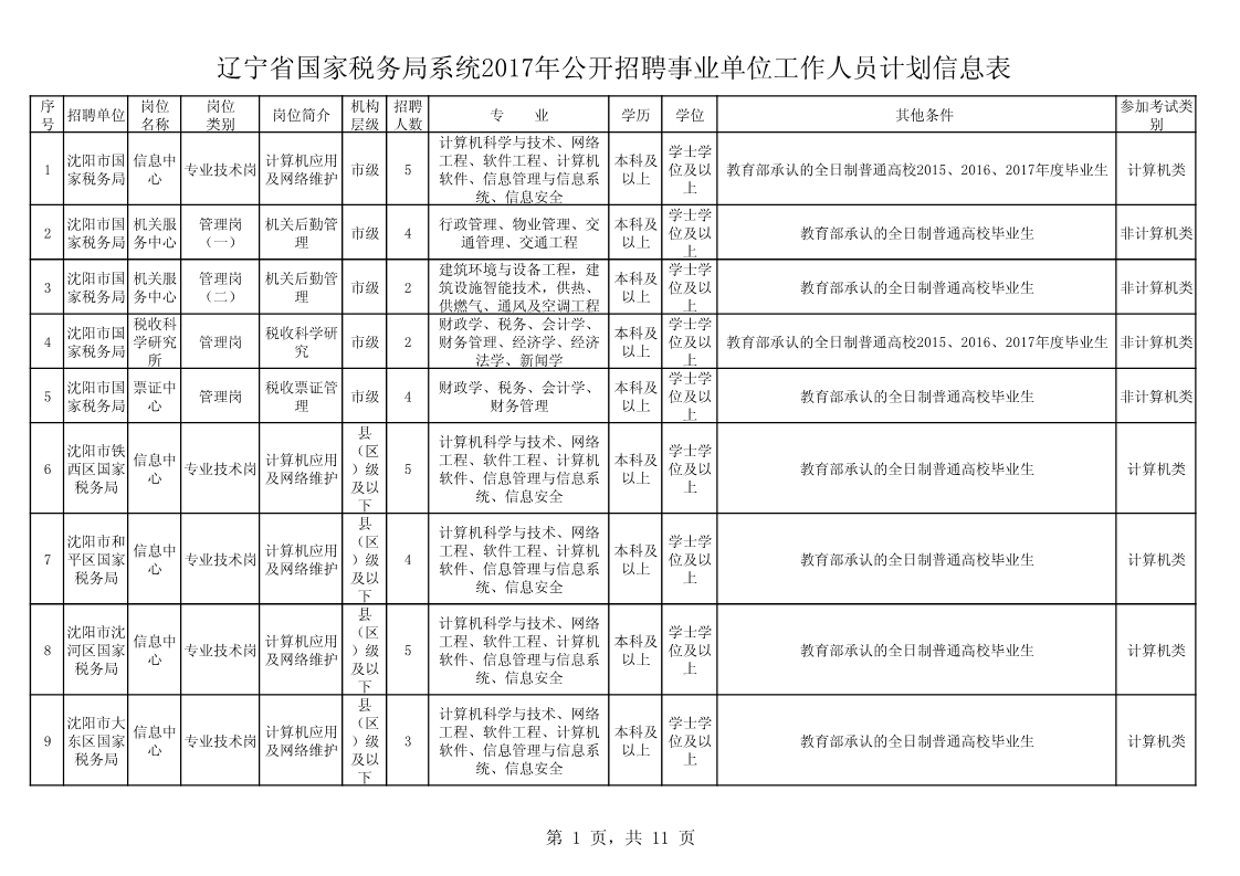 辽宁省税务局服务热线招聘启事，寻找专业人才加入我们的团队