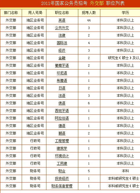 公务员外交岗位招聘条件全面解析