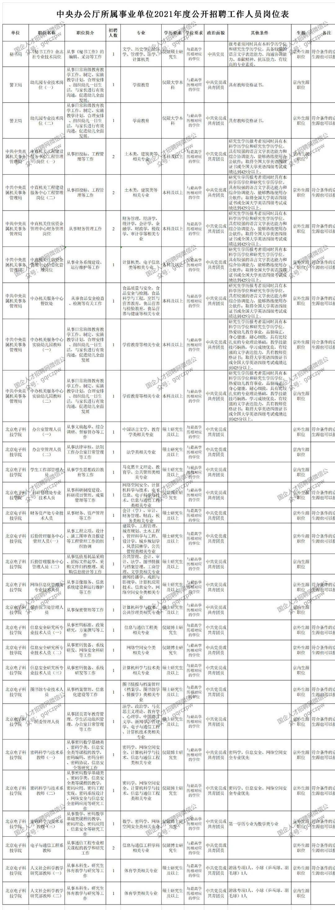 深度解读，2021年外交部公务员招聘职位表分析