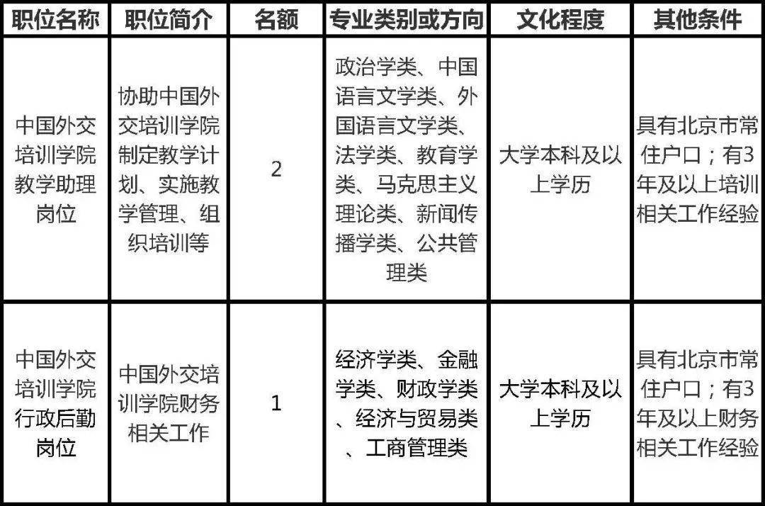 全球人才探寻之旅，外交岗位招聘启幕