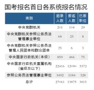 外交部公务员招录条件深度解析