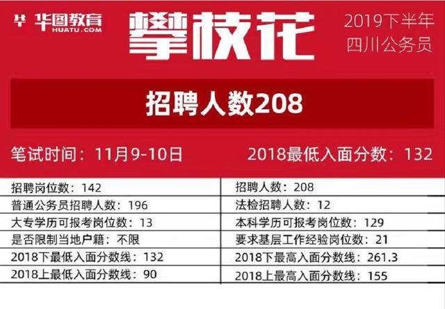 泗洪公务员招聘探索未来职业之路，2024岗位开放报名