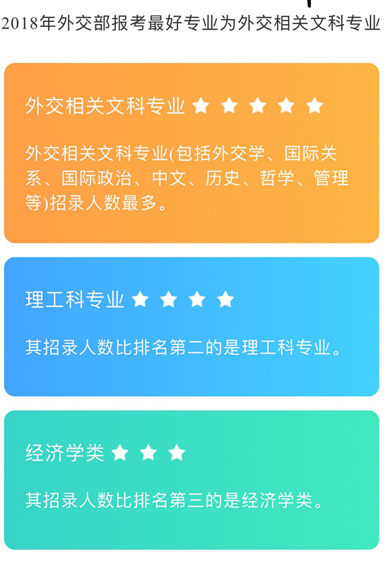 公务员外交部报考专业指南，哪些专业可报名？