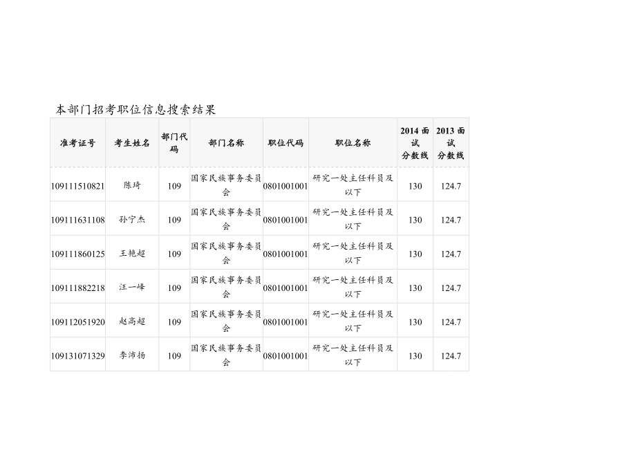 如何查找公务员岗位招聘表，全面解析公务员招聘信息的途径