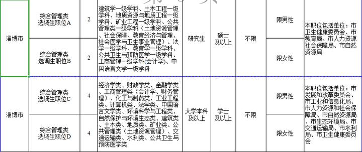 公务员招聘岗位信息全面深度解读