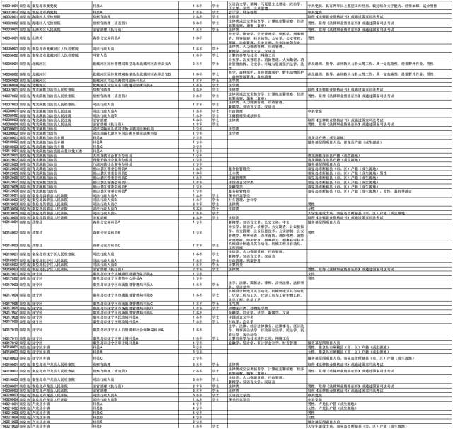 公务员职业发展路径与报考策略解析，岗位表深度透视