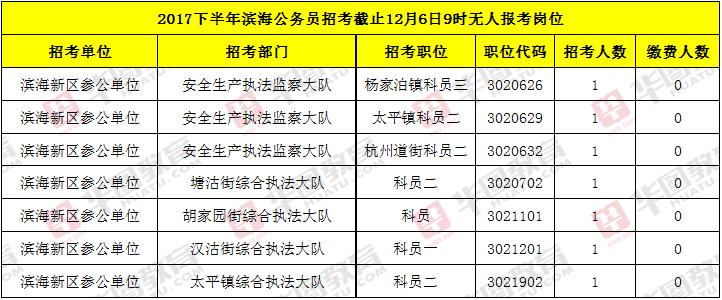 公务员无人报考岗位现象，挑战与机遇并存分析