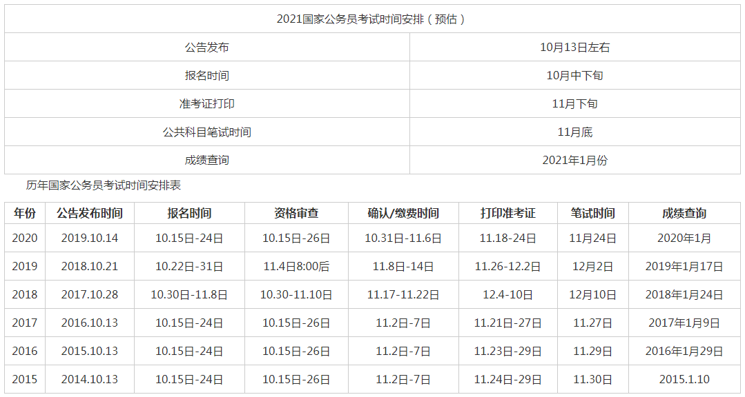 外交部公务员报考时间解析与探讨