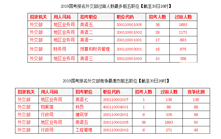 外交公务员考试官网报名指南详解