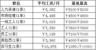 公务员法官工资待遇及影响因素解析