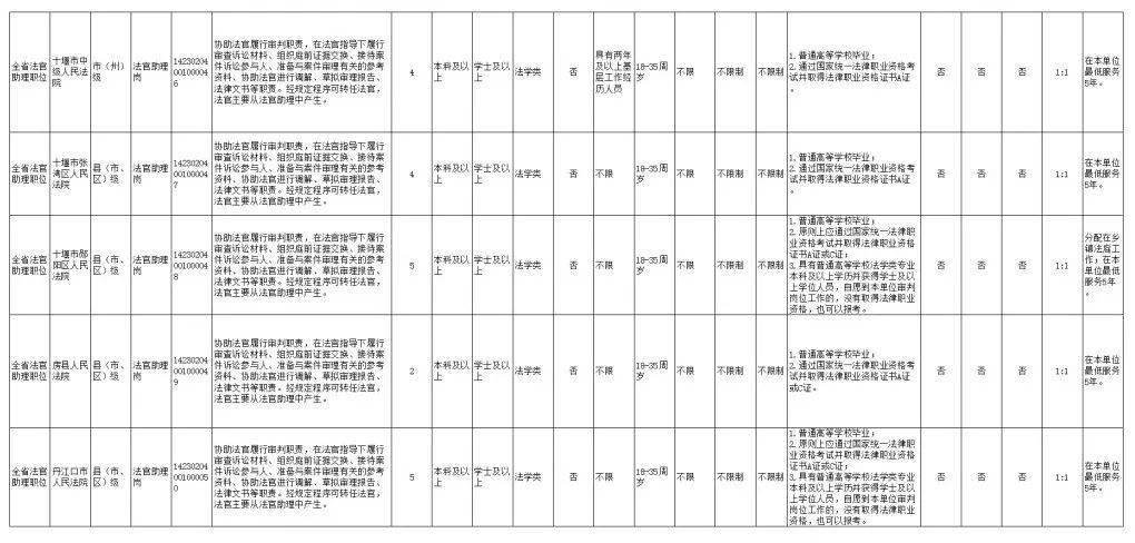 法官公务员招聘，选拔公正廉明的司法力量精英