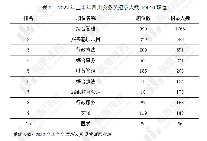 公务员法学招聘职位一览表，深化理解与应用指南