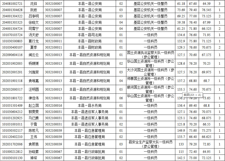 公务员考试中的法官助理招聘条件解析